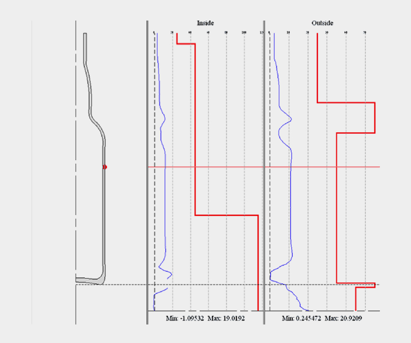 Assessment of the Predicted Results with Failure Stress Limits